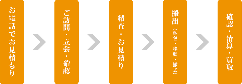 ご利用の流れ
